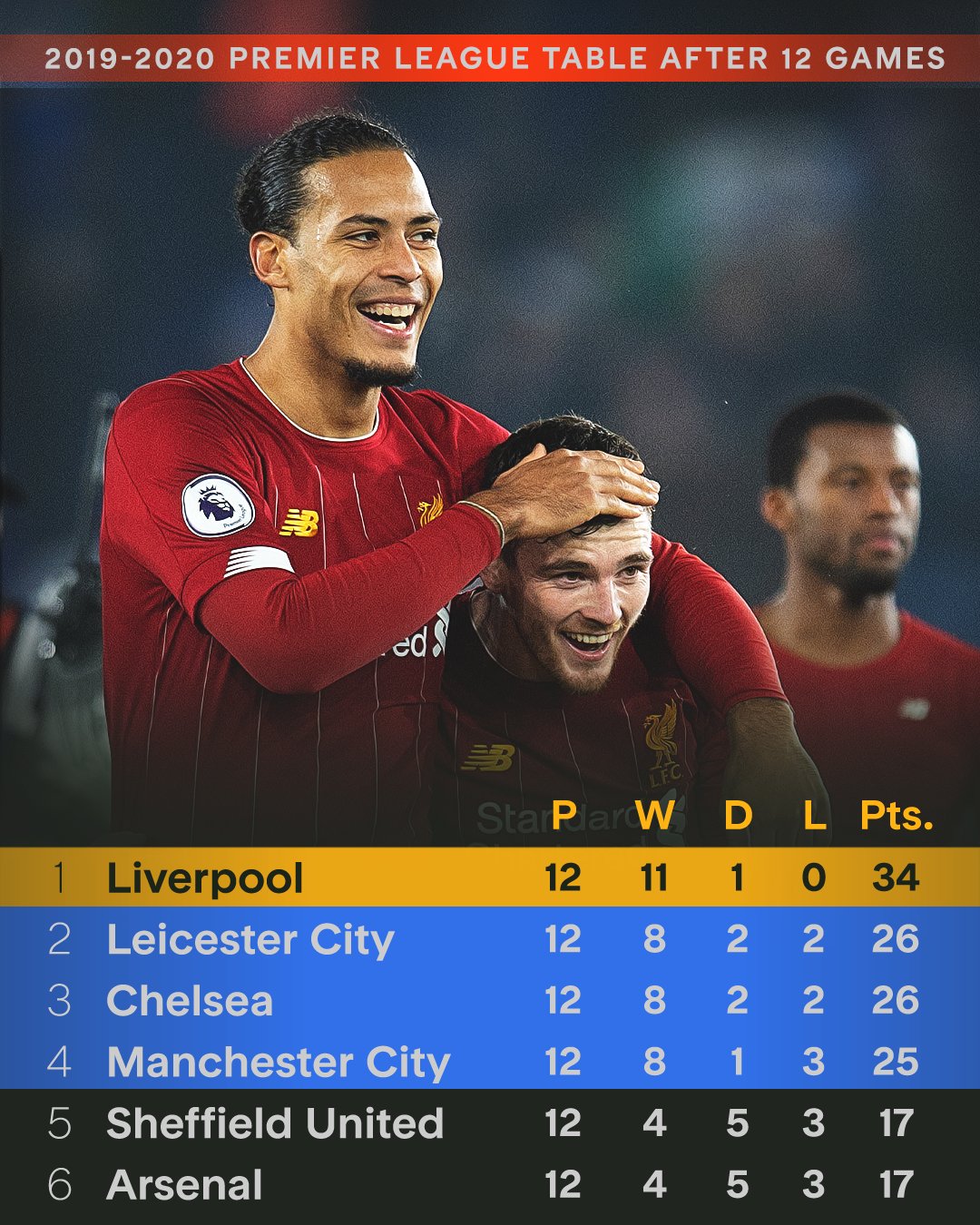 爱游戏娱乐-利物浦边锋连场大放异彩，成为全队焦点