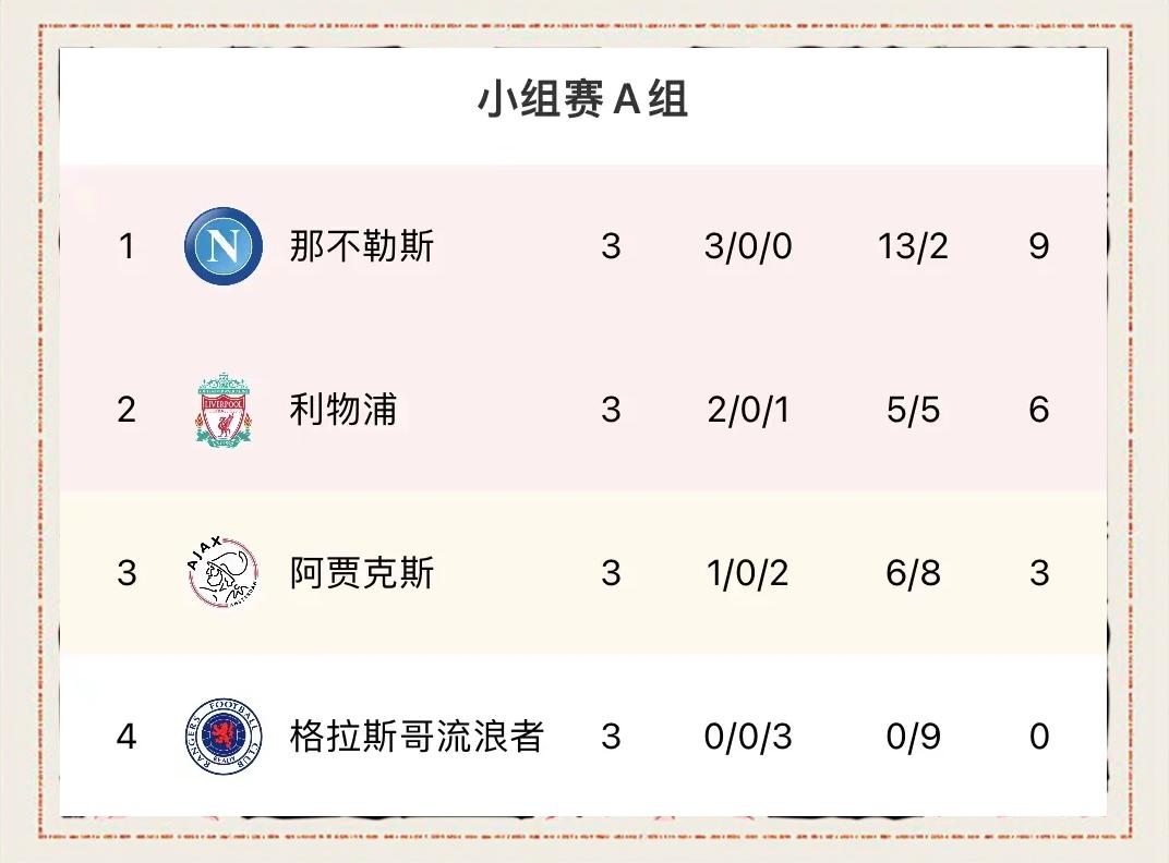 阿贾克斯客场击败对手，领跑积分榜的简单介绍